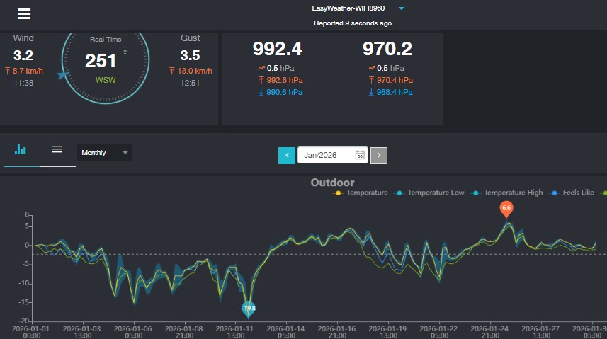 Pocasi-meteostanice-googen-brezovice-horice